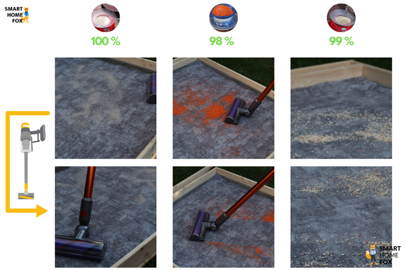 Dyson V10 avant/après test sur tapis à poils courts